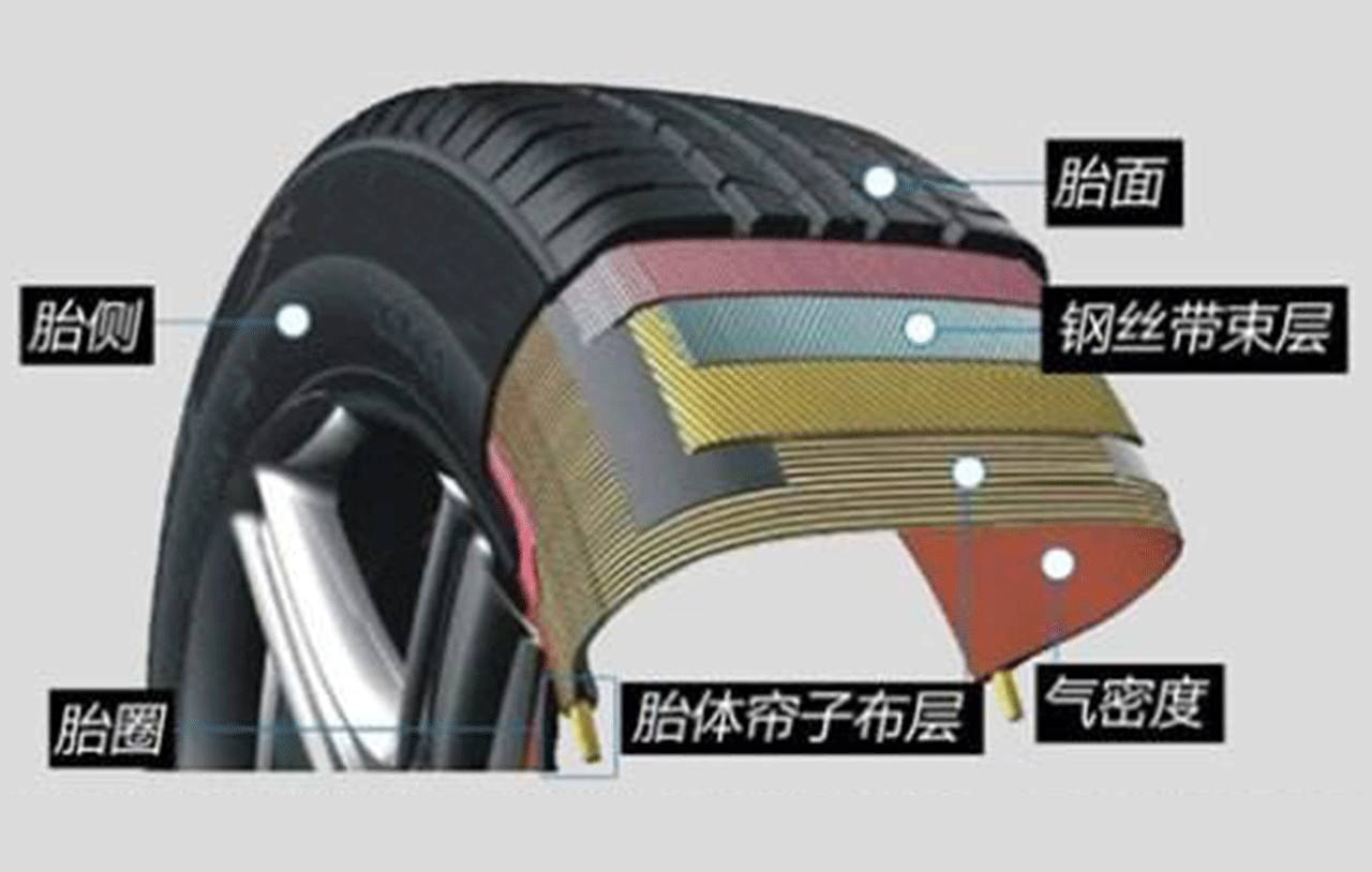 一语道破轮胎为什么鼓包!